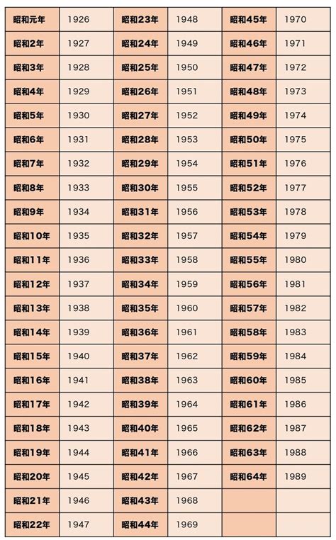 1974 年|1974年は昭和何年？ 今年は令和何年？